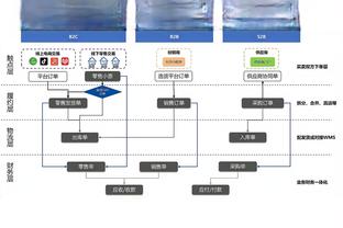 真香！霍勒迪本赛季助攻7+时 凯尔特人保持不败